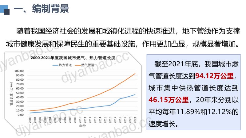 12021管线发展报告20231122 第2页