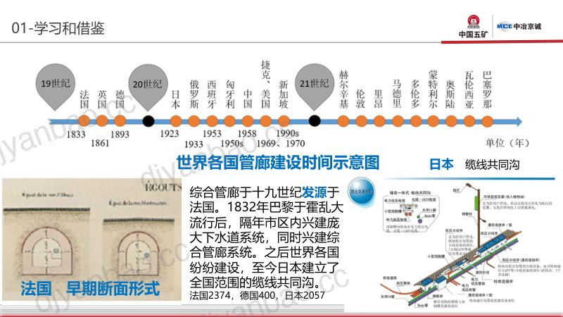 2、2022年中国城市地下管线行业发展报告-综合管廊篇 第3页
