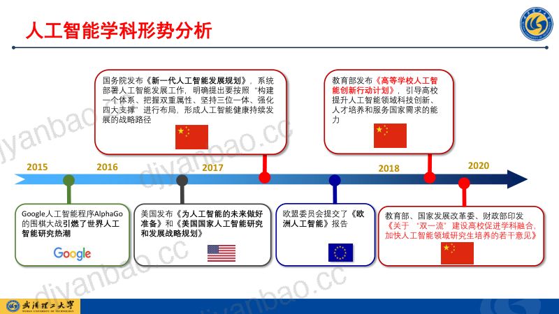 石兵 产教融合人工智能专业人才培养探索 第3页