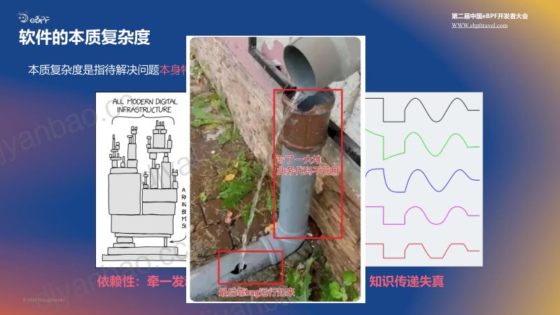 张旭海--汽车软件性能提升方法的工程化落地 第3页
