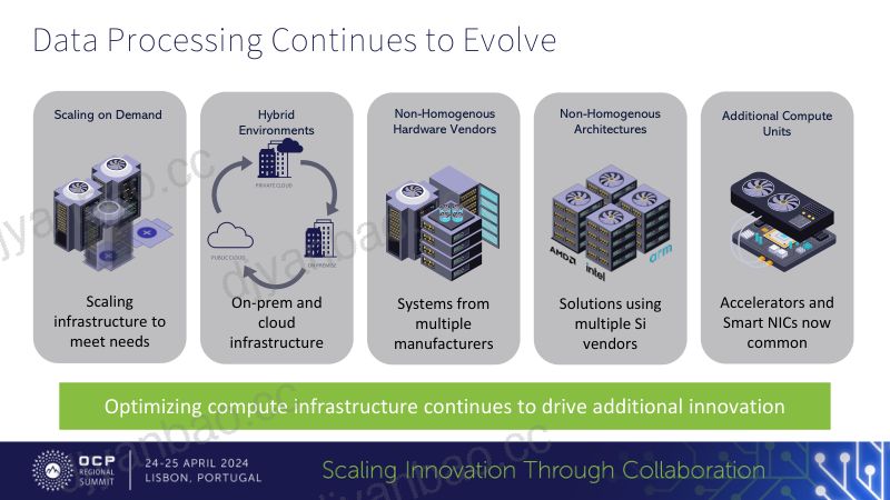 Leveraging OCP to Create a Purpose Built ARM Processor 第3页