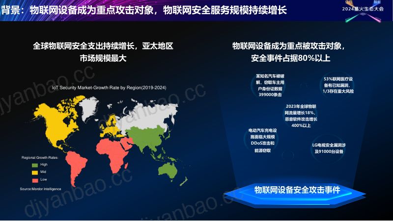 F13-1-中国物联网安全标签行动计划发布 第3页