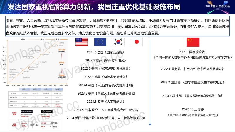 F6-3-“星火·链网”智能算力服务网络 第2页