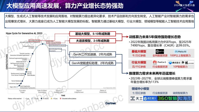 F6-3-“星火·链网”智能算力服务网络 第3页