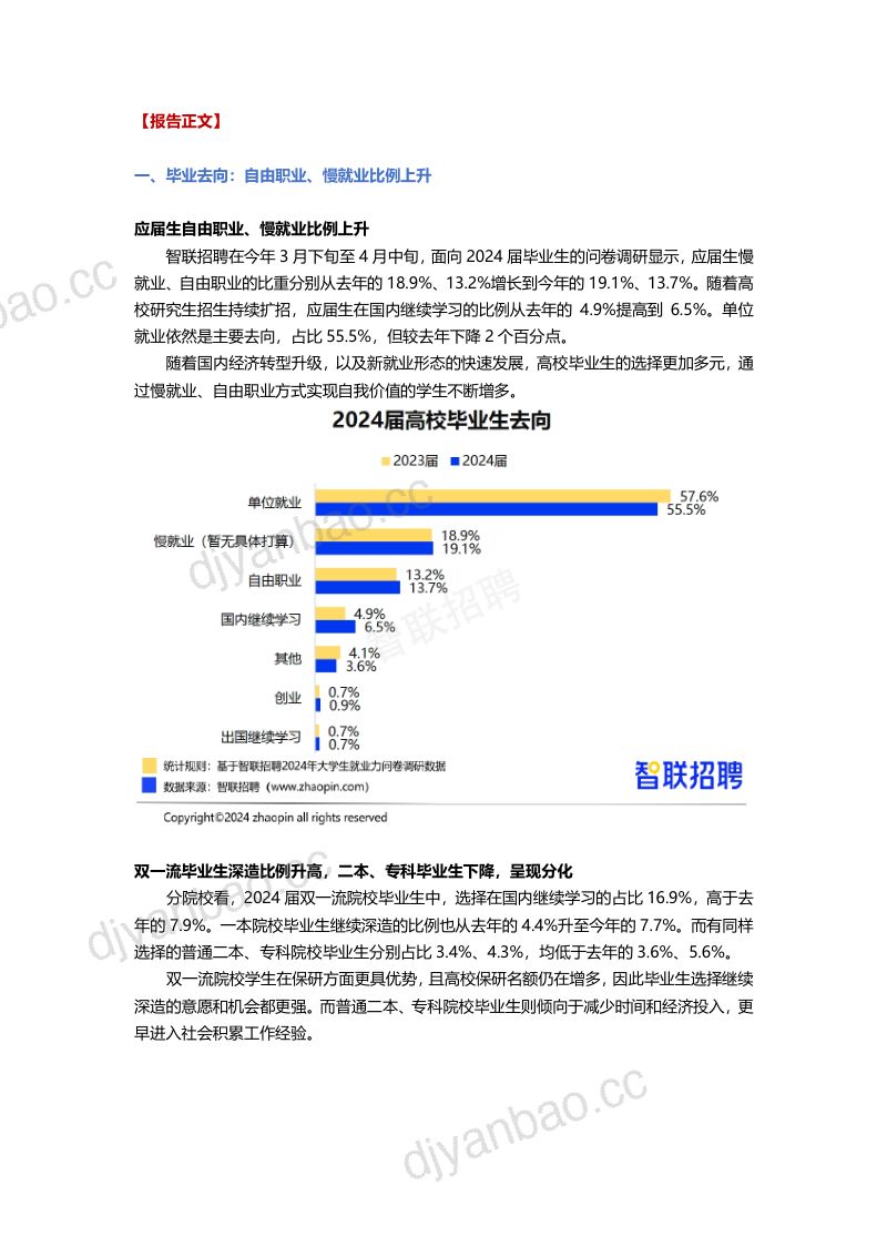智联招聘:2024年大学生就业力调研报告(16页) 第2页
