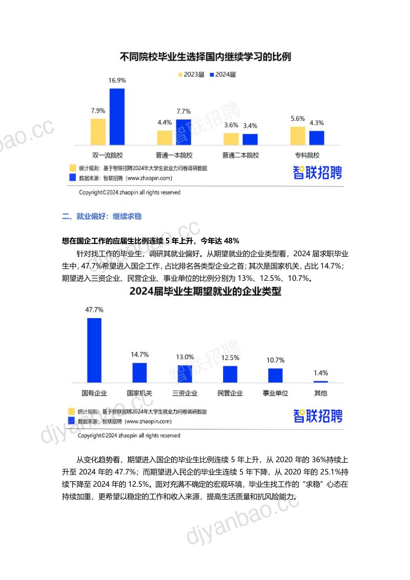 智联招聘:2024年大学生就业力调研报告(16页) 第3页