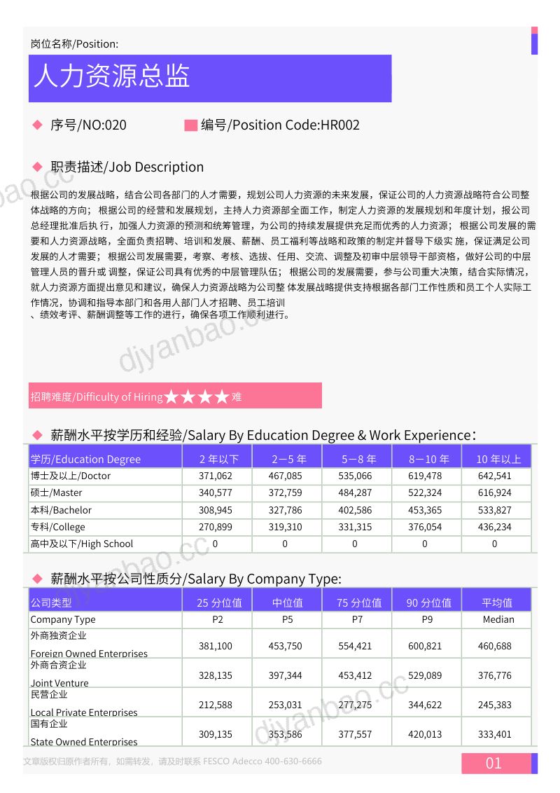 FA Tech:2024年全国地区人力资源部门各岗位薪酬水平报告(28页) 第2页