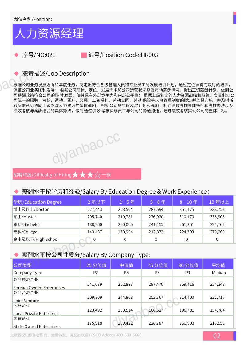 FA Tech:2024年全国地区人力资源部门各岗位薪酬水平报告(28页) 第3页