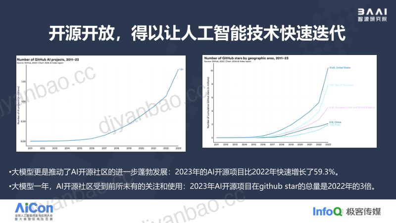 大模型背后的荆棘之路-林咏华 第3页