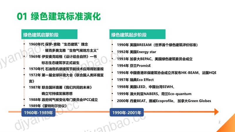 郭振伟-【铝展】绿色建筑标准演化与节能门窗要求 第2页