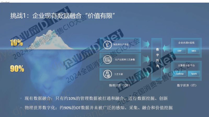 王益民-数字化转型战略下的数据治理 第2页