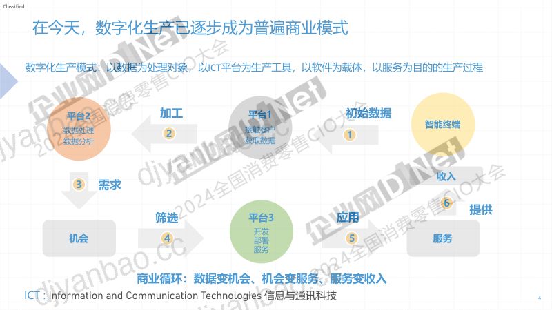 王益民-数字化转型战略下的数据治理 第3页