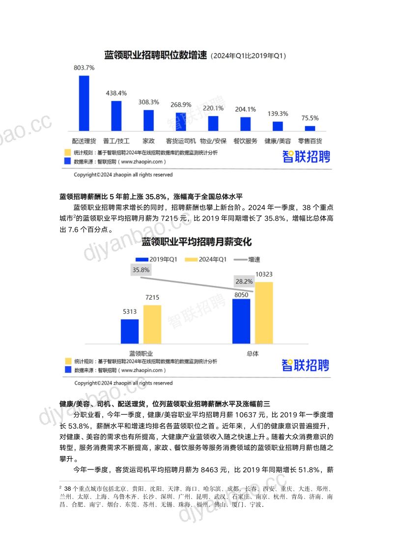 智联招聘:2024蓝领人才发展报告(13页) 第3页