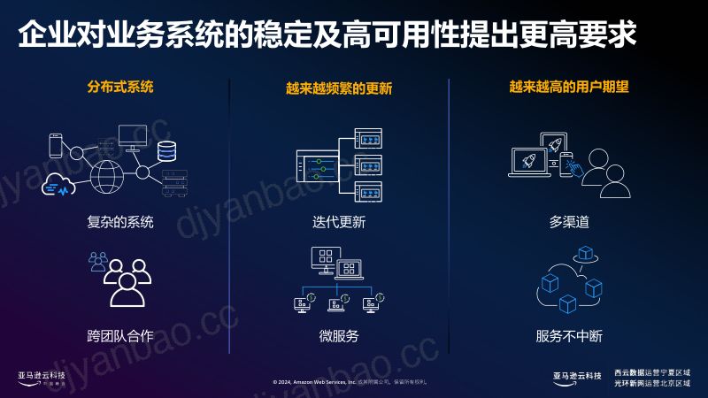 （AWS分享）解密亚马逊云科技的高可靠_安全_韧性的云架构 第3页