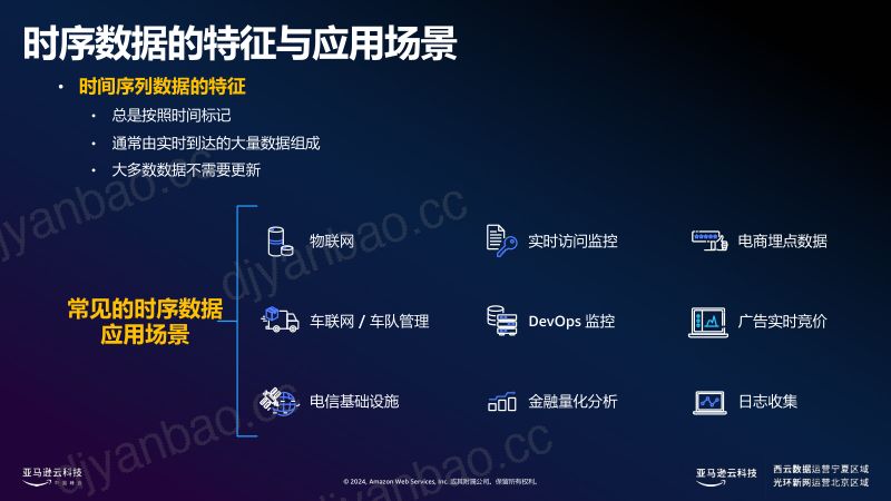 利用+Timestream+for+InfluxDB+高效存储和分析海量时序数据 第3页