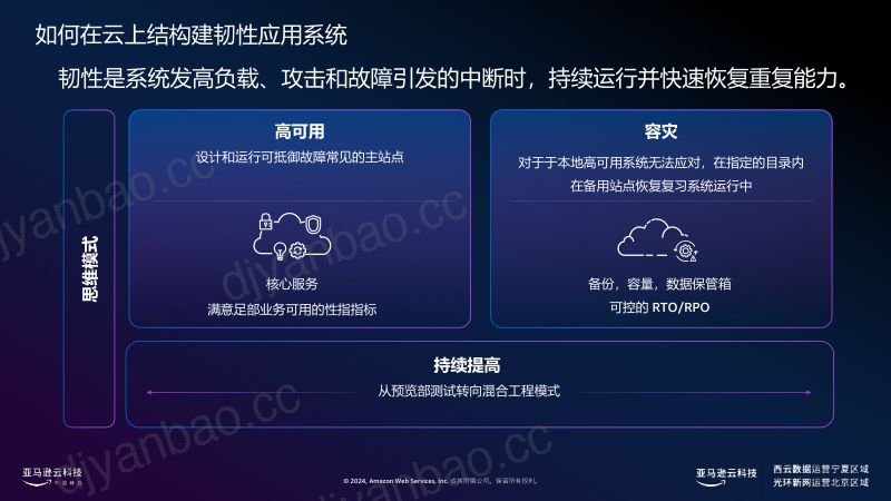 韧性系统建设生命周期框架及分析方法 第3页