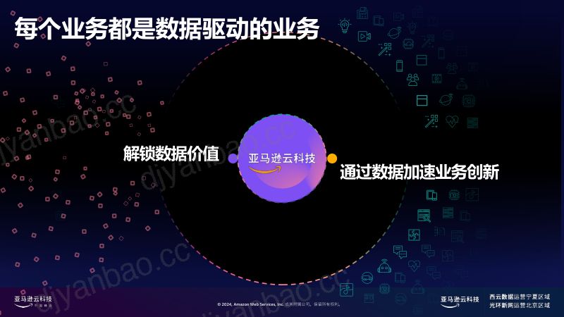 通过云存储高效敏捷地构建创新应用 第3页