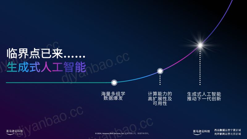 生成式人工智能加速生命科学创新转型 第3页