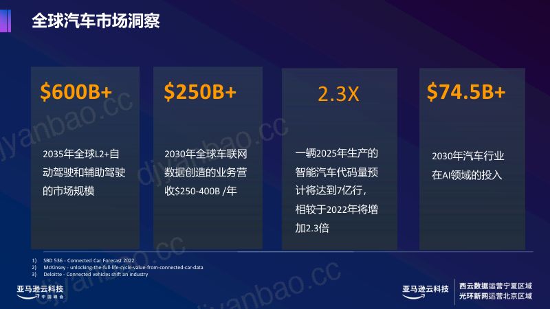 科技驱动下的汽车产业链价值创新 第2页