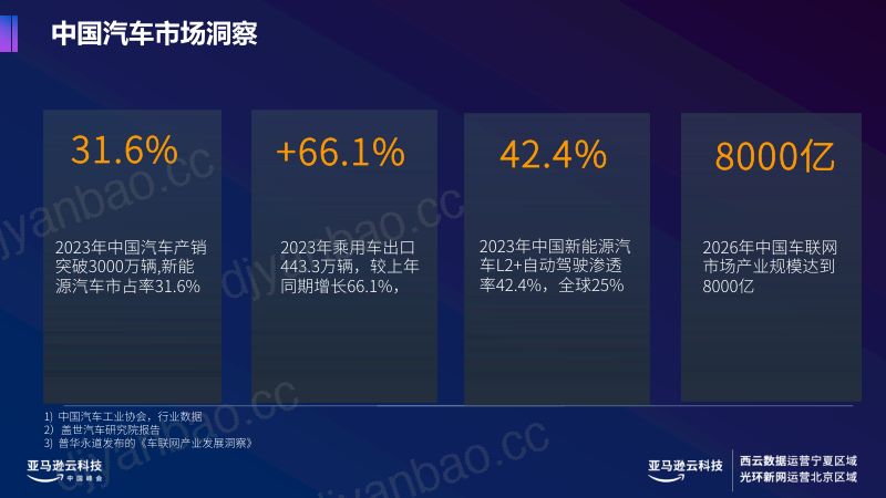 科技驱动下的汽车产业链价值创新 第3页