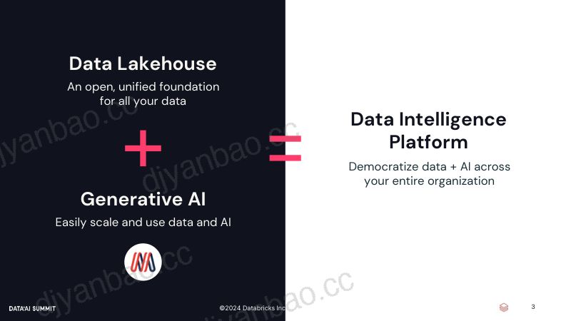 DatabricksIQ 如何提高工作效率 第3页