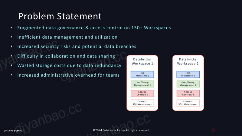 通过 UNITY CATALOG 为 COMCAST 提供集中数据治理 第2页
