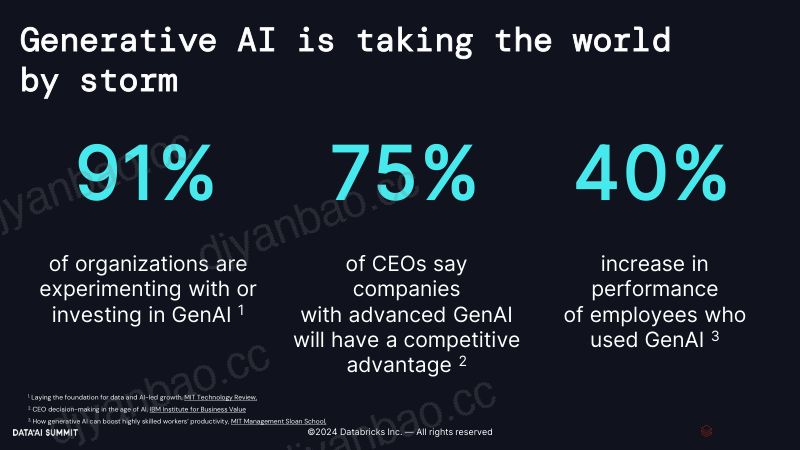 Databricks 数据智能平台上的负责任的 AI 第2页