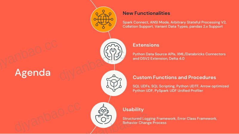 即将推出的 APACHE SPARK 4.0 的下一步是什么? 第3页