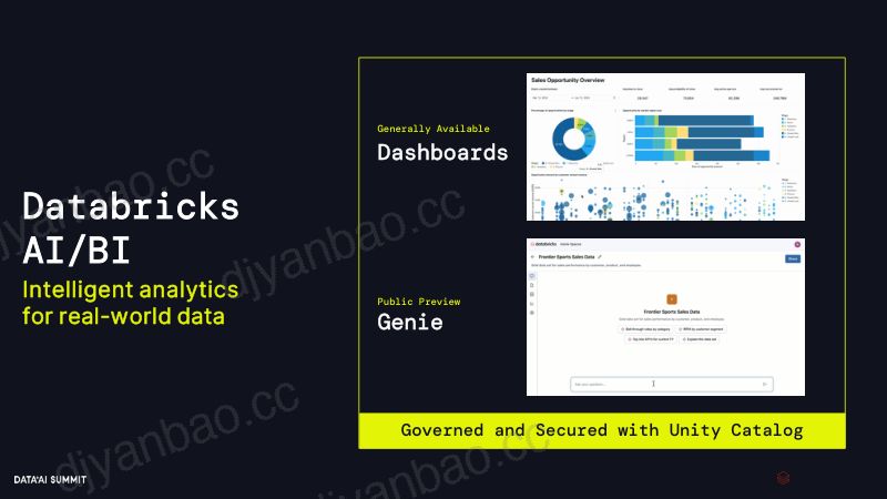 AI&BI GENIE 简介 - 面向业务用户的全新对话式分析体验(重复) 第3页