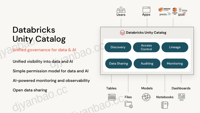 赞助商:Theom-使用 Databricks 推动数据和人工智能经济的治理和安全 第3页