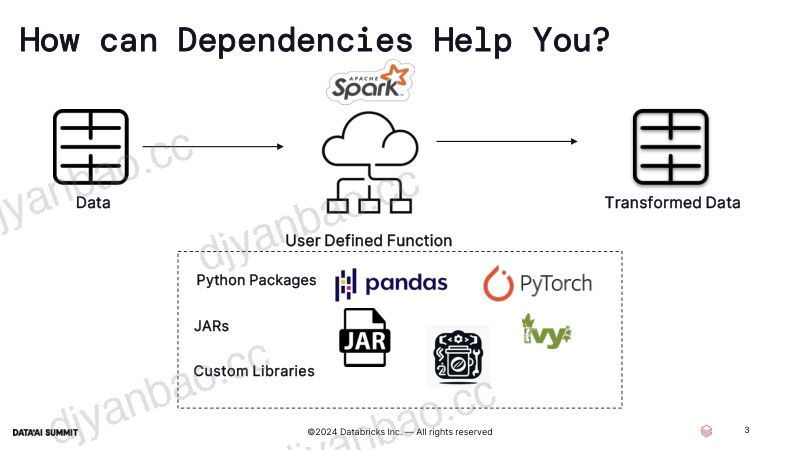 SPARK CONNECT 中的依赖关系管理:简单、隔离、强大 第3页