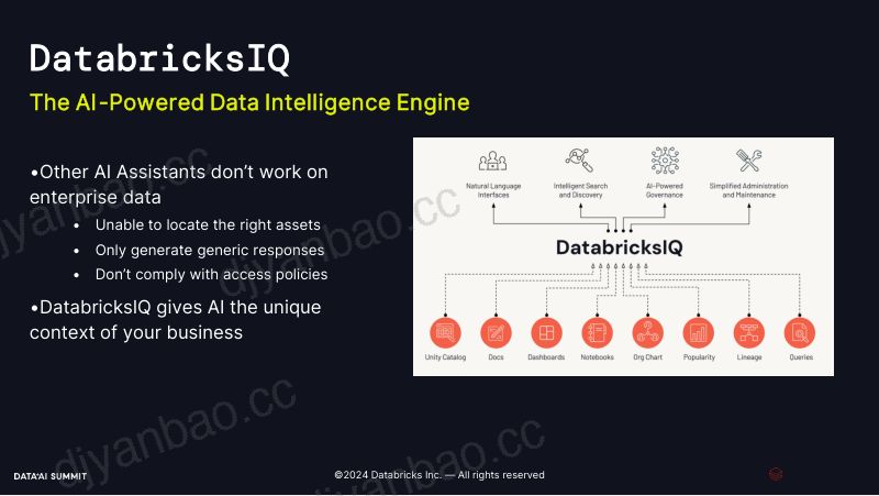 使用 Databricks Assistant 最大限度地提高工作效率:关键策略和技巧 第3页