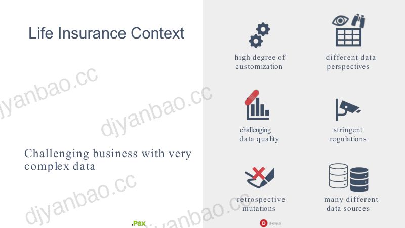 从 SAP BUSINESS WAREHOUSE 迁移到 DATABRICKS 第3页