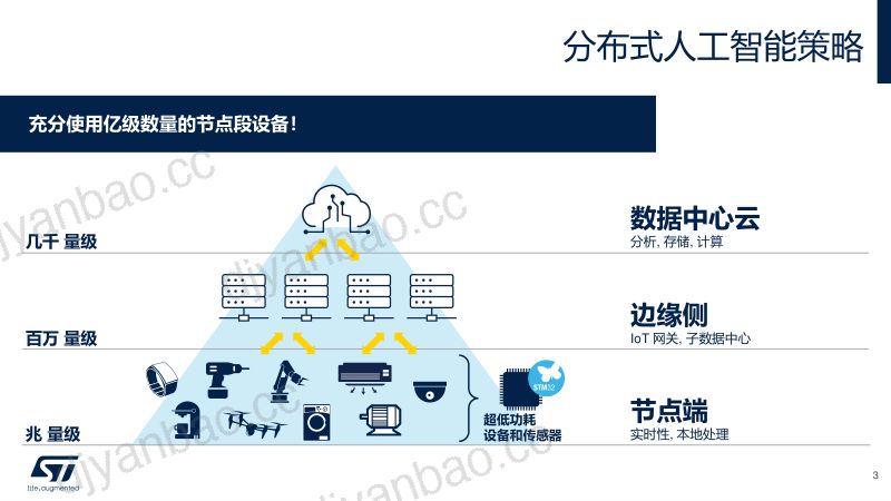 智慧边缘:STM32携手RT-Thread开启边缘人工智能新篇章 第3页