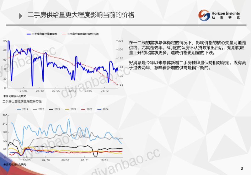 章左昊----国内基建及地产形势分析与趋势展望 第3页