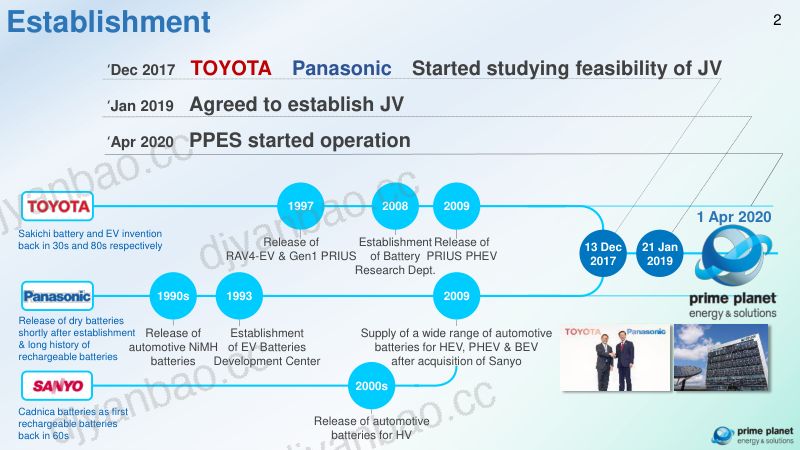 Yutaka Yamakado,-20240531_CLNB 2024_PPES_final as of 0528 第2页