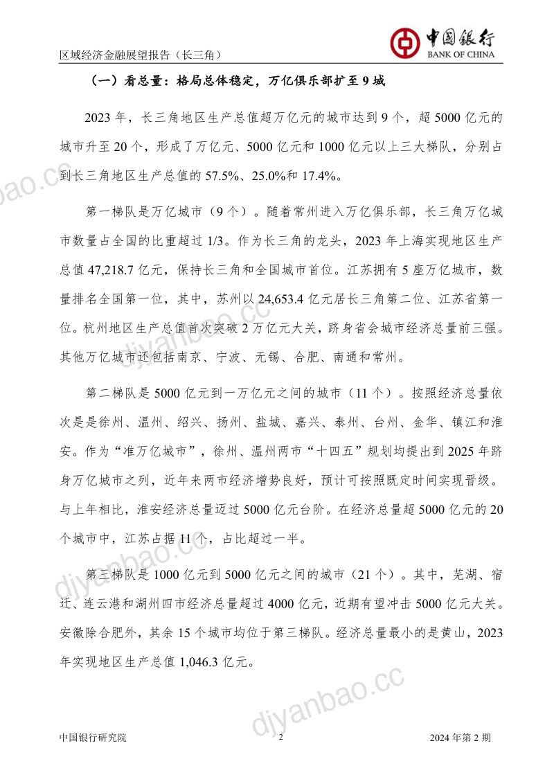 中国银行研究院:2024年区域经济金融展望报告(长三角)(60页) 第3页