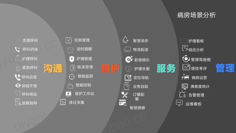 【统一生态】鸿蒙生态设备统一互联底座和统一应用平台part2 第2页