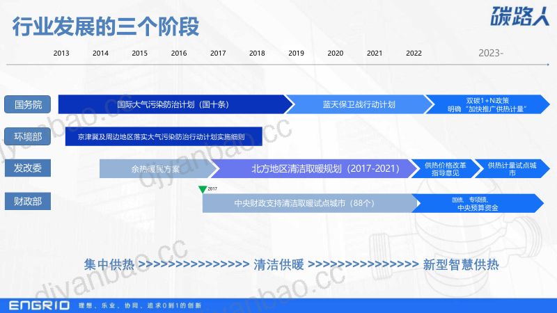 8.云谷科技-新型智慧供热 第3页
