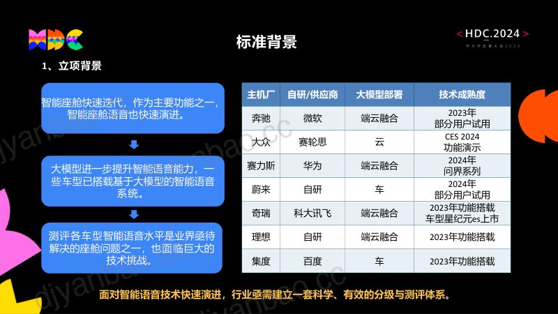 议题2:智能座舱语音分级与测评创新进展及生态构建 第3页