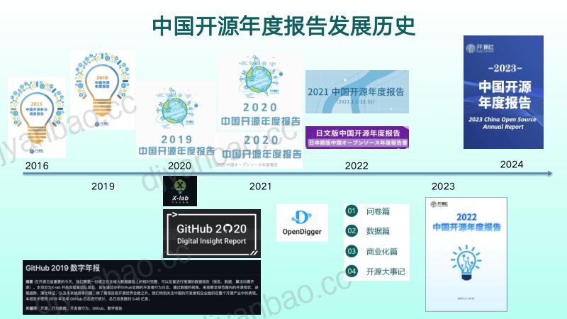《2023 中国开源年度报告》解读与开发者生态指南 第2页