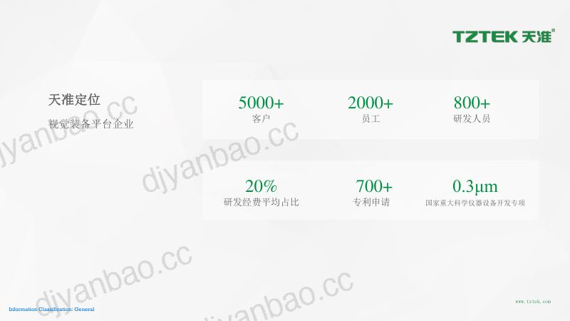 王志伟-机器视觉与人工智能在工业领域的应用-20240419 第2页