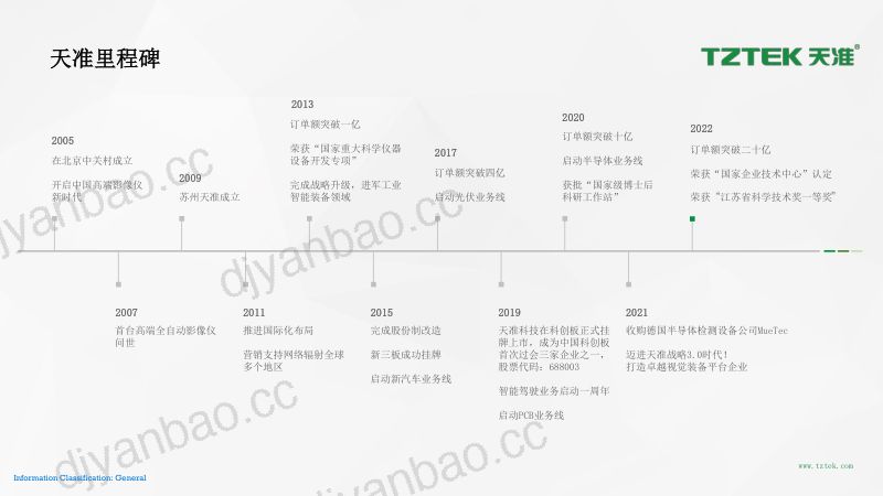 王志伟-机器视觉与人工智能在工业领域的应用-20240419 第3页