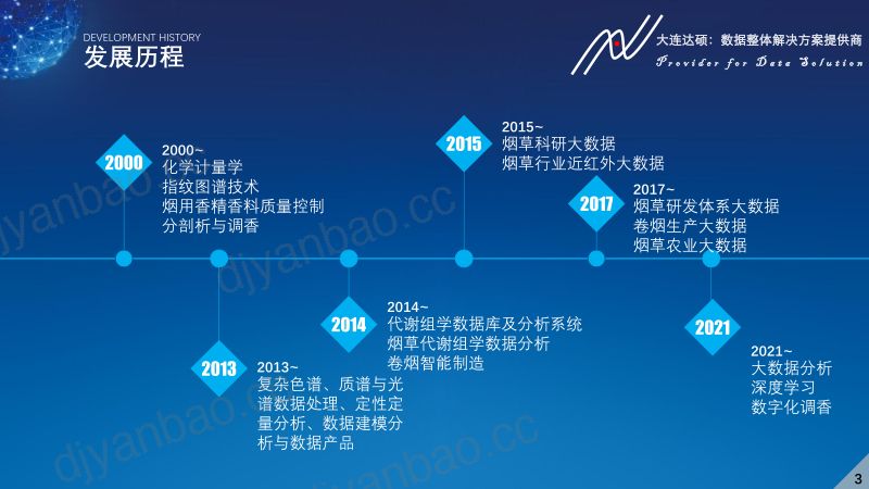 卷烟智能调香系统的开发与应用 第3页