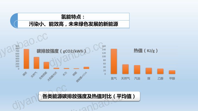 卢民杰-勘查开发天然氢：实现氢能绿色供应的重要途径（最终版3） 第3页