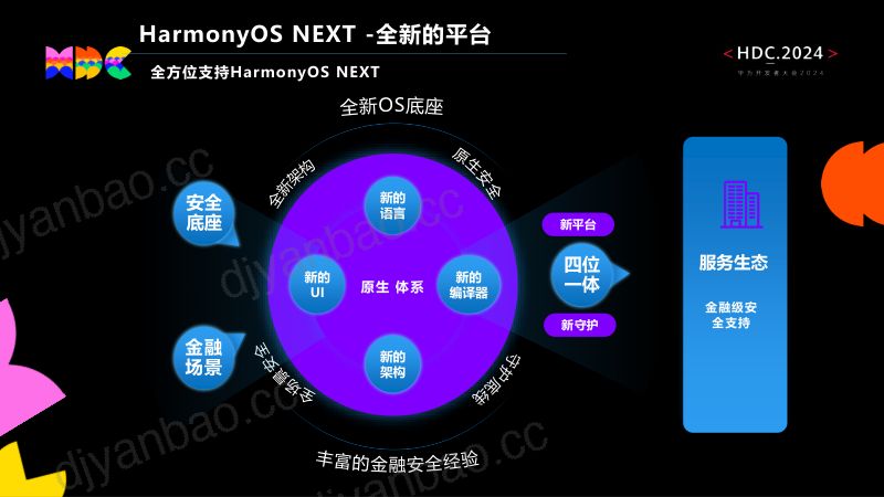 【原生安全】打造纯净安全隐私无忧的鸿蒙原生应用+脱敏Part2 第3页