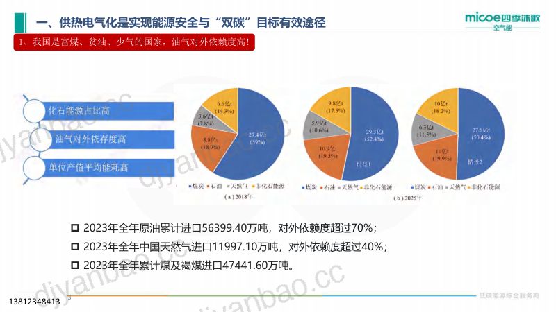 空气能+多能源耦合清洁供热解决方案(四季沐歌)(1) 第3页