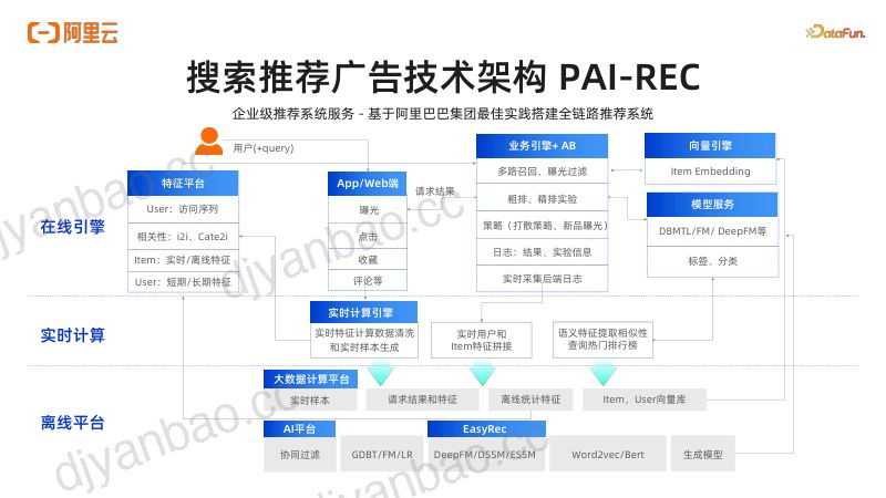 施兴从大数据到大模型:搜索推荐技术的前沿探索-20240706 第3页