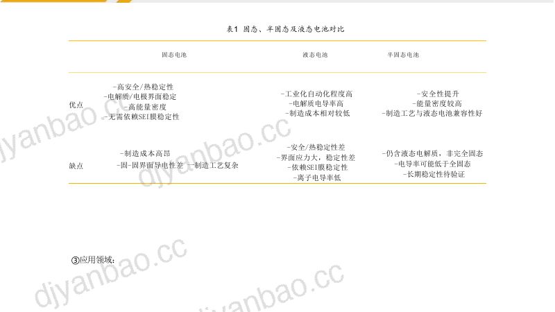 扬子江汽车集团公司-固态电池研发技术路线深度比较与未来展望 第3页
