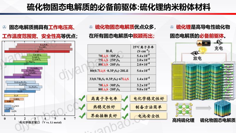 栩辰科技-高纯硫化锂纳米粉体材料的产业化 第2页